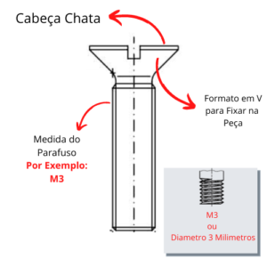 Exemplo de Parafuso cabeça Chata