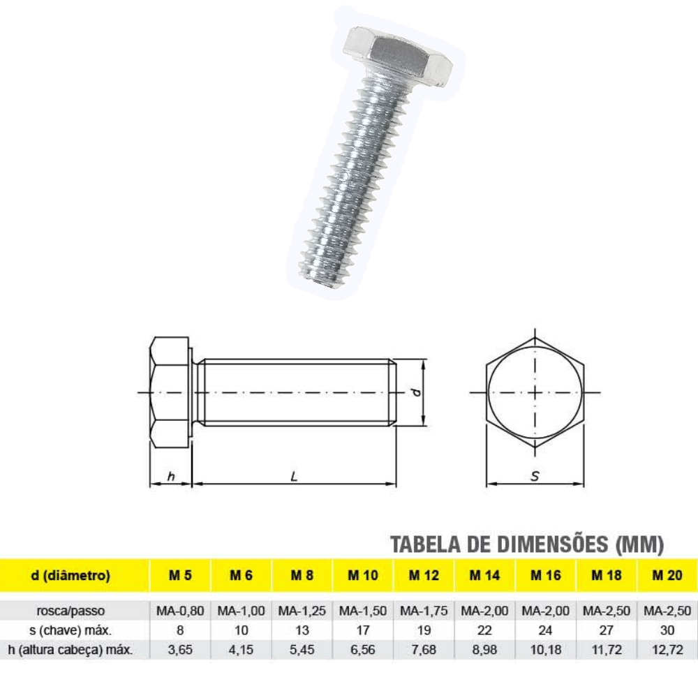 Tabela Parafuso Sextavado