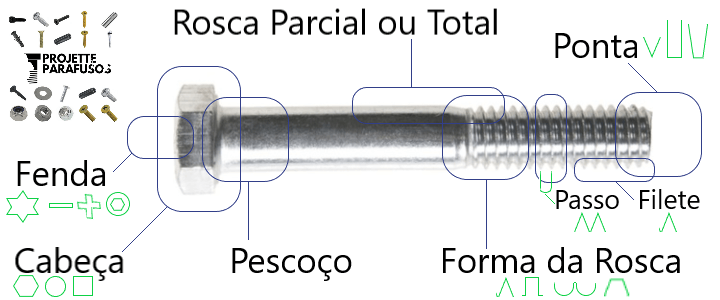 estrutura do Parafuso