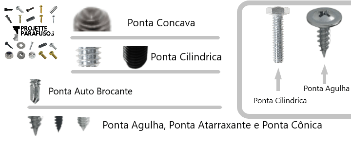 tipos de Ponta de Parafusos